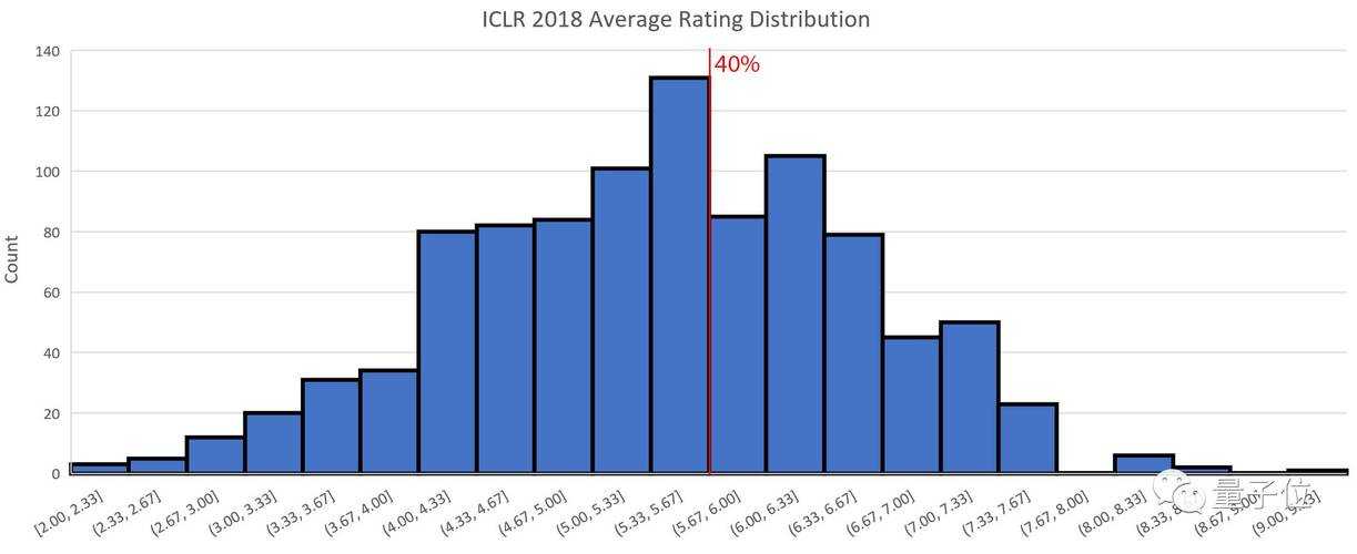 ICLR到底收什么神作?拆解顶会论文的真实水位线