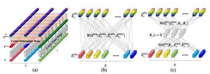 ICLR到底收什么神作?拆解顶会论文的真实水位线