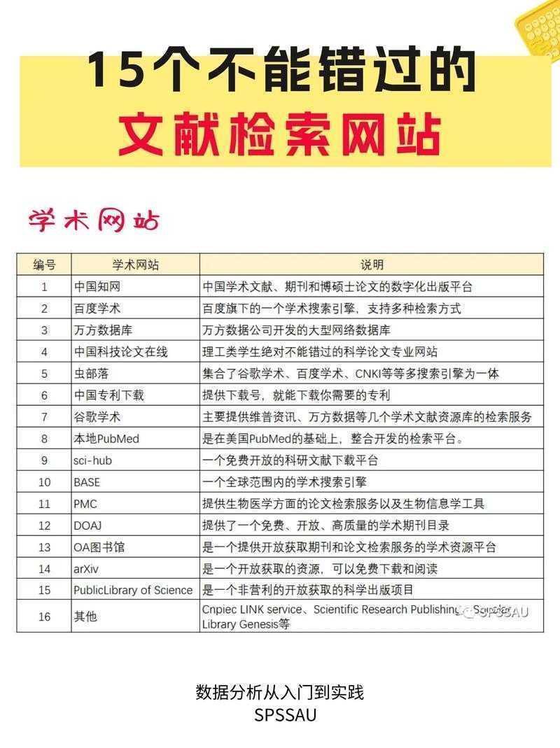 还在为找文献发愁?这份“学习网怎么查论文”终极指南请收好!