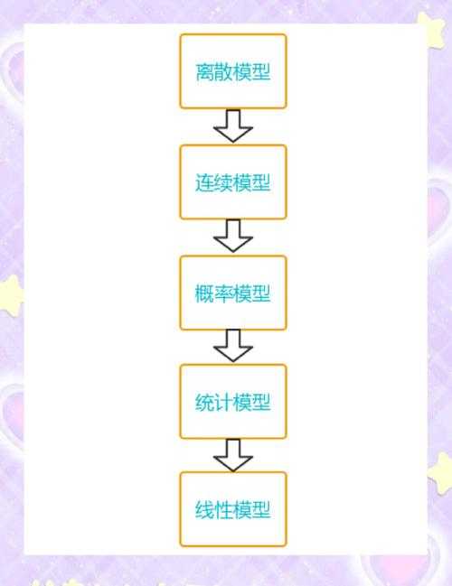 建模实战指南:从零构建高质量论文的全流程拆解