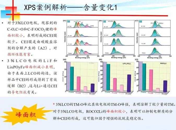 别再把XPS和电脑系统搞混啦！一文带你吃透论文里的“元素侦探”