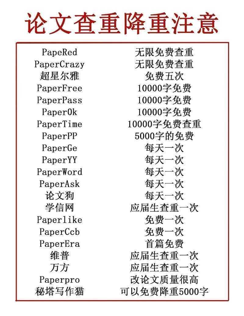 别让页码成为绊脚石:一篇关于“怎么改论文页码数字”的深度研究指南