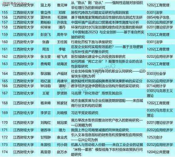 给论文取名字，真不是玄学！博士老手教你科学命名的底层逻辑