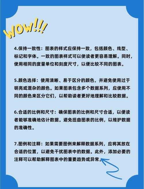 为什么你的图表总被导师批？论文怎么加数据图表才能惊艳审稿人