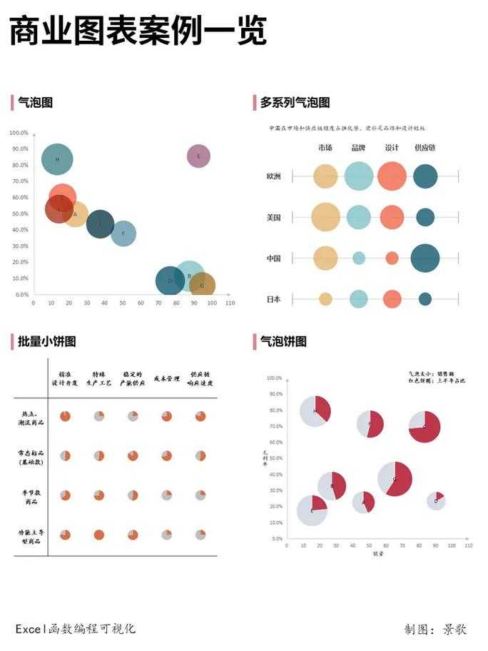 为什么你的图表总被导师批？论文怎么加数据图表才能惊艳审稿人