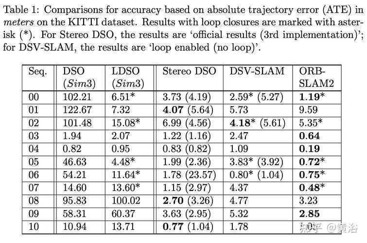 雷达器材论文怎么写