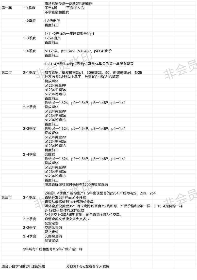 牙膏营销策略怎么写论文