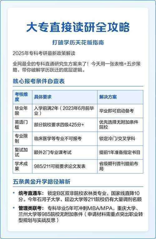 别让学历限制你：授课硕士怎么发论文的实战指南