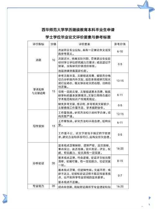 别让学历限制你：授课硕士怎么发论文的实战指南