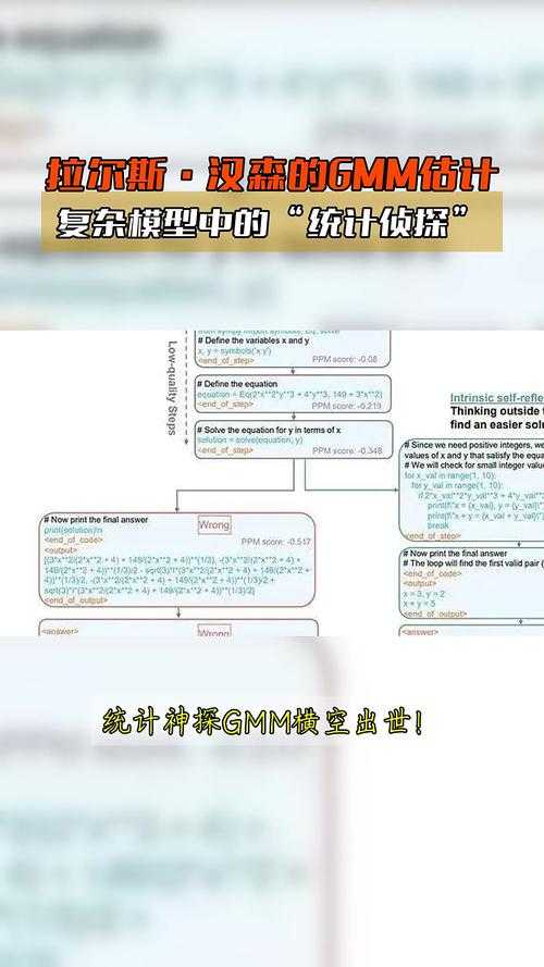 gmm论文模型怎么写