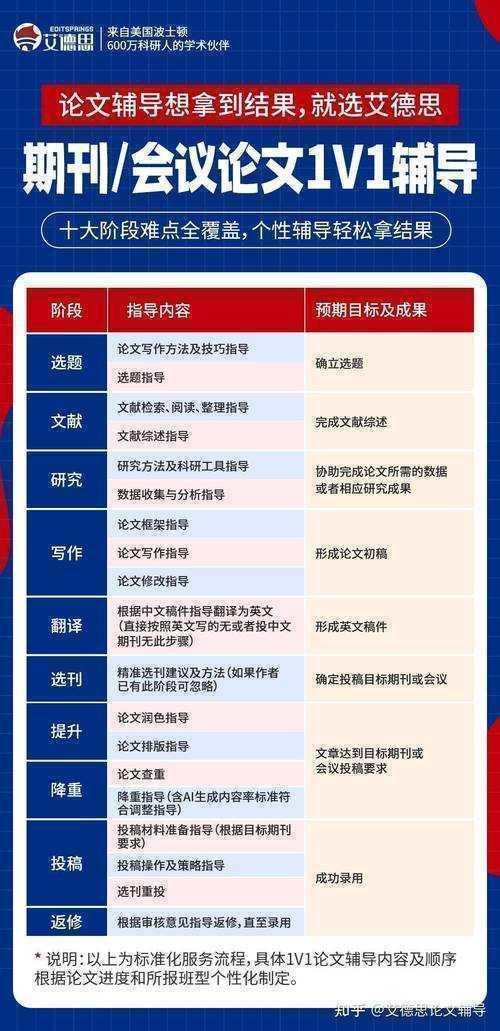 别再迷茫了！让我来告诉你“专科论文怎么审核的”全过程与避坑指南