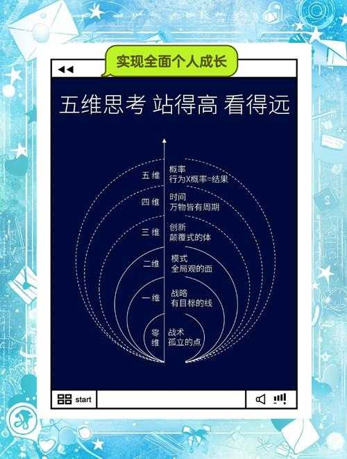 突破学术写作瓶颈:建立数学思维系统的四维方法论