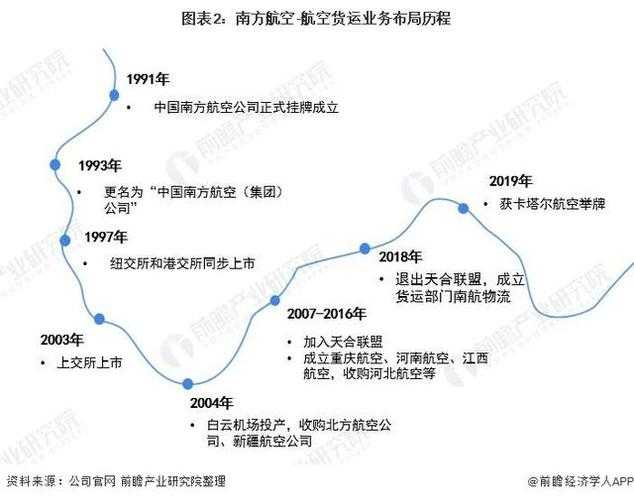 干货分享:民航论文设计要求怎么写,看完这篇就够了