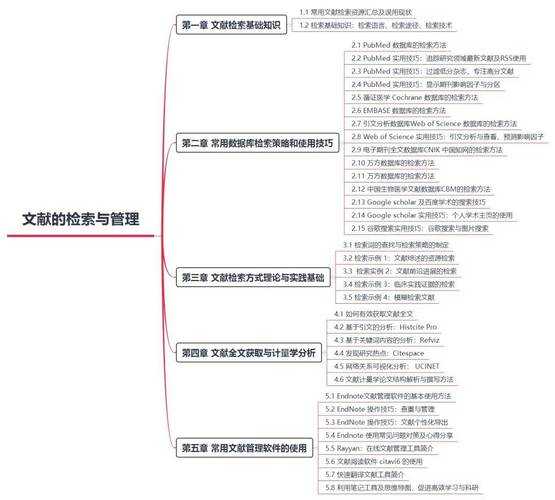 当我们在谈论文的软盘时,我们在谈什么?——学术知识存储与检索的认知演变