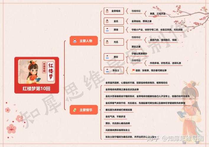 从人物解构到文化编码：红楼梦论文的十大破题路径