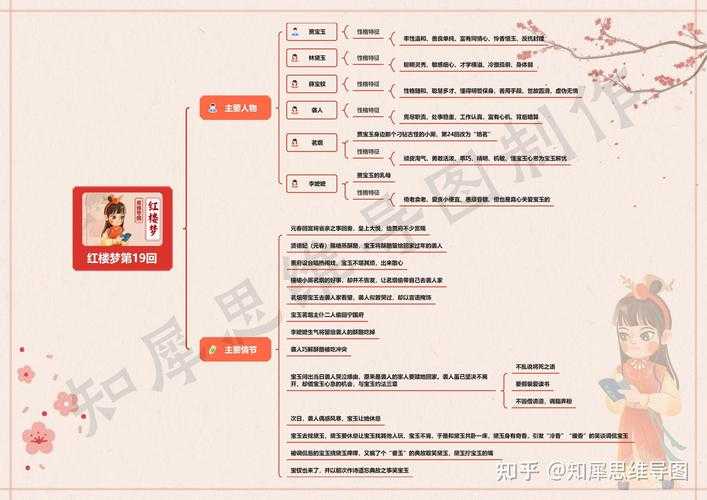 从人物解构到文化编码：红楼梦论文的十大破题路径