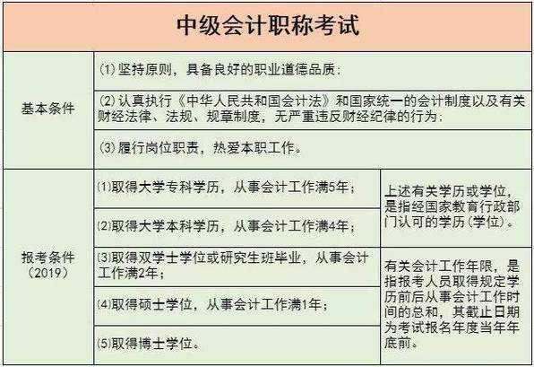 解密高校副高职称：资格证背后的隐形门槛