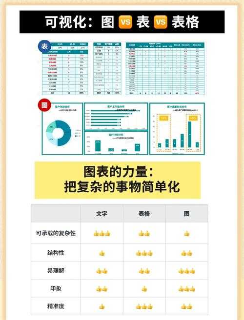 别让图表拖后腿！解密「论文表格图表怎么制作」的核心方法论