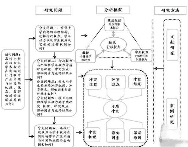 从兴趣到研究：一个绘画初学者的选题心路历程
