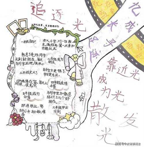 从兴趣到研究：一个绘画初学者的选题心路历程