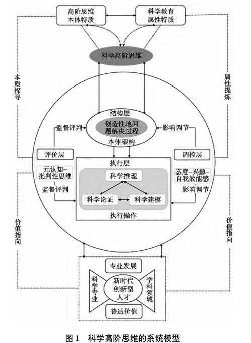 揭秘科技论文高产现象的多维动力机制:从学术动机到职业生存
