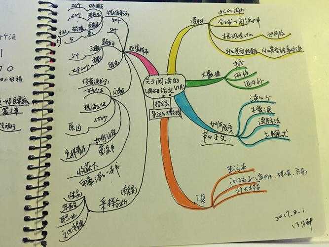 开瓶器思维：论文标题怎么写才能让编辑秒点开？