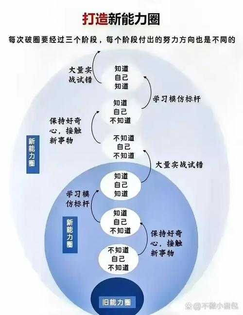 解锁职场自信力的秘密：基于双循环心理强化模型的研究