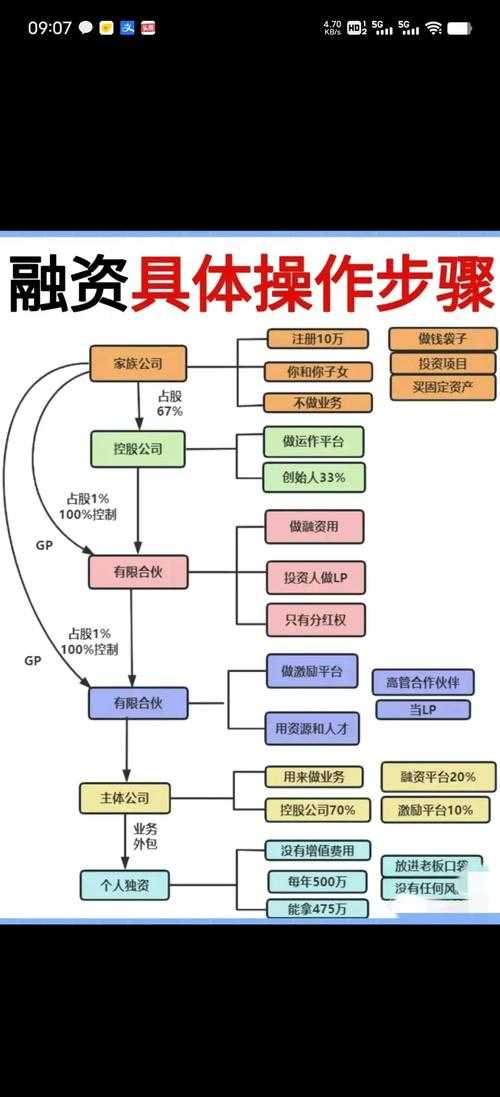 从实践到理论：项目融资策略研究的选题与执行之道