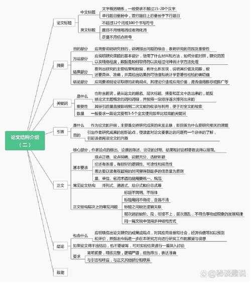 别再一头雾水了！手把手教你“论文的思维导图怎么写”，效率翻倍不是梦