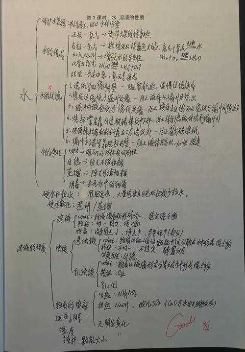 别再一头雾水了！手把手教你“论文的思维导图怎么写”，效率翻倍不是梦