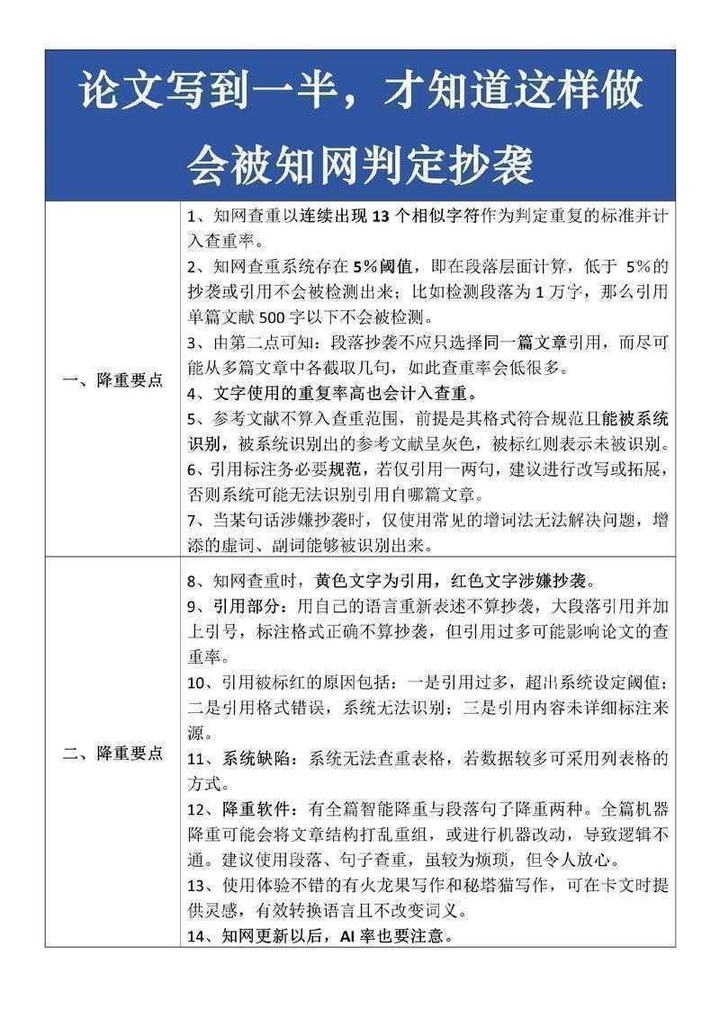 还在为学术不端头疼?这篇“论文抄袭总结怎么写”指南能救你