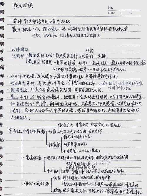 探索自我阅读动机：议论文写作的深层分析