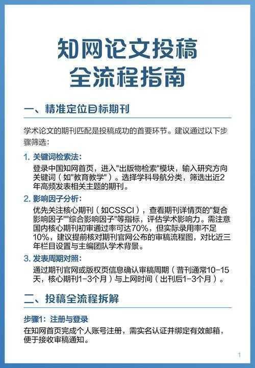 期刊编辑不会明说?揭秘:什么是CSSCI论文|从写作到传播的全流程指南