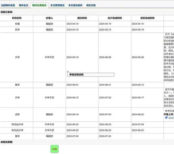 从期刊编辑视角看：你的“论文用什么表格”更能打动审稿人？