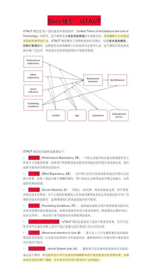 从入门到精通：论文中怎么用模型表示，让你的研究更有说服力