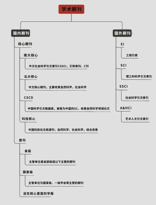 搞懂论文分区的3个维度:从投稿焦虑到科研进阶的实用指南