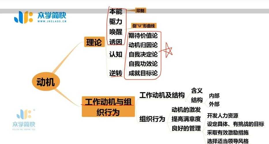 解析阅读动机:一项基于学术视角的个人教育探索
