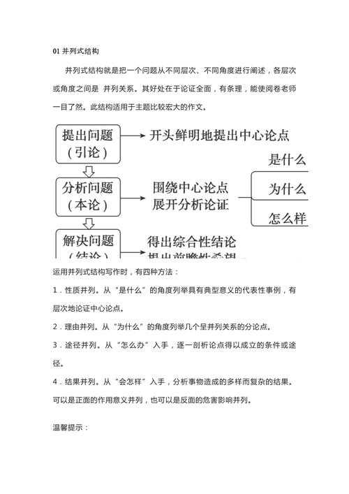 议论文的DNA：解构高分写作的核心要素图谱