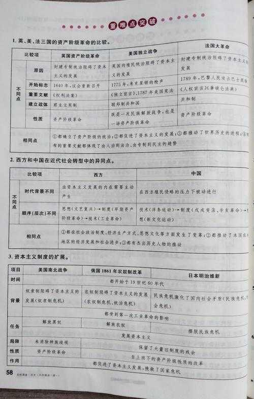 拆解近代史小论文选题的密码：新手到高手的进化指南