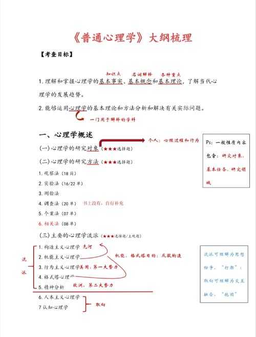 从杂乱材料到严谨论文：心理学人的材料写作实战指南
