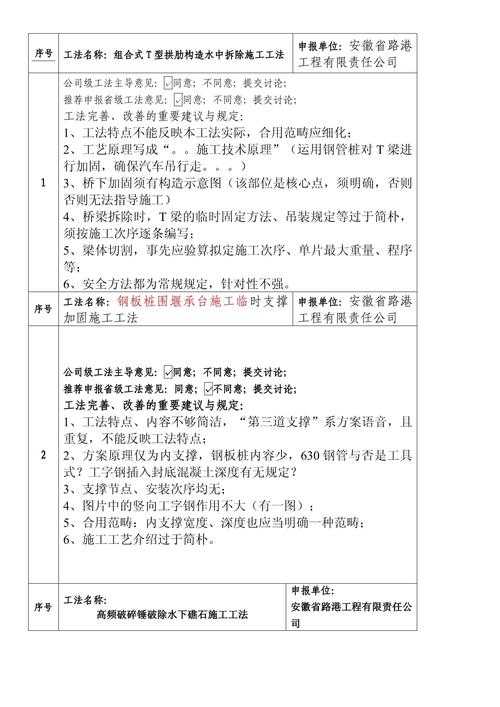 评审工程论文怎么评