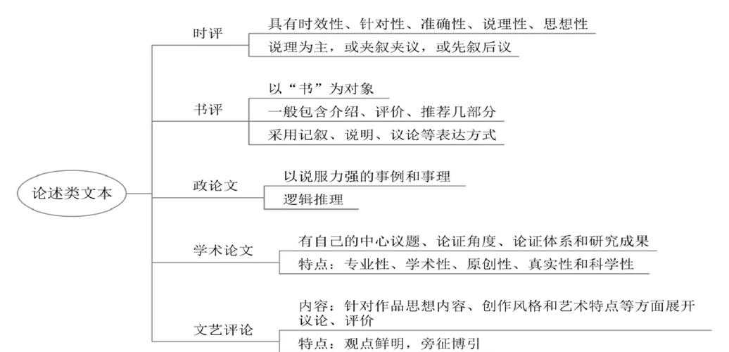 批判性思维视域下的议论文阅读策略研究——以现代信息环境为背景