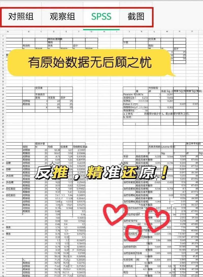 写论文数据不对怎么办