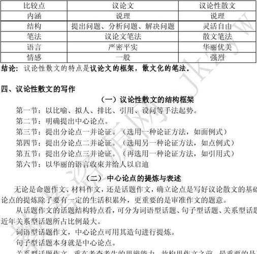 从新手到大师:议论文中的时态艺术