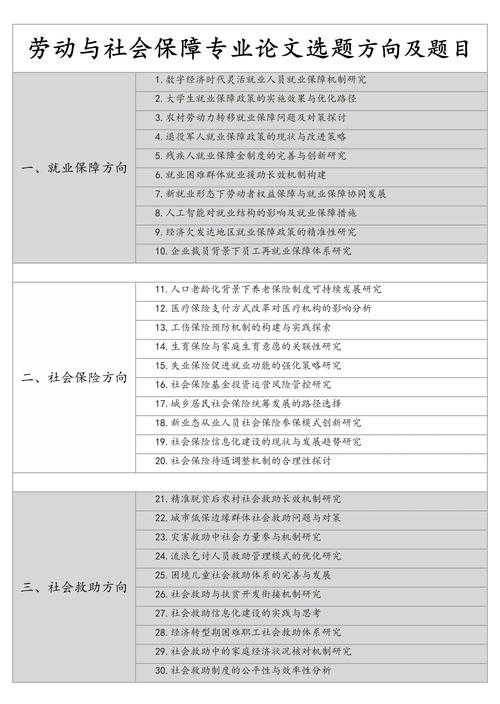突破传统研究瓶颈：资深导师私藏选题策略：如何关爱老年人论文选题——附送可复现研究方法模板