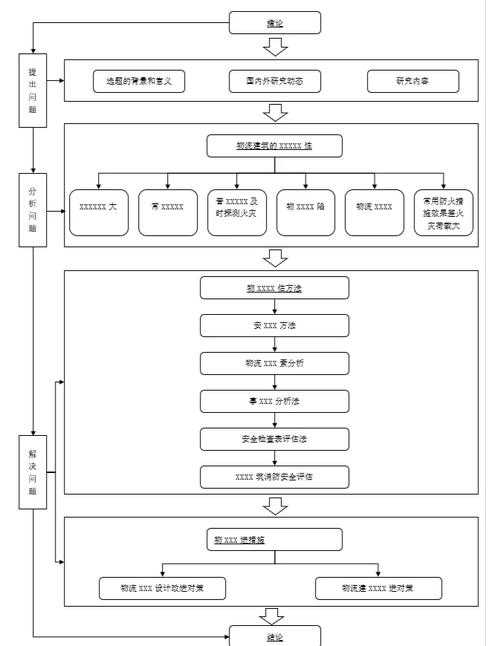 网上上怎么写论文:数字时代学术写作的系统化路径