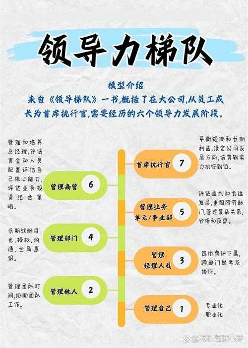 从理论到实践:解锁企业持续成长的领导力密码