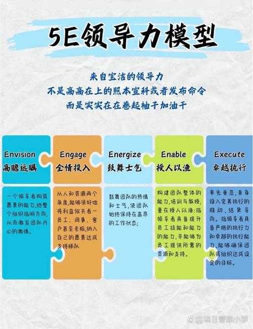 从理论到实践:解锁企业持续成长的领导力密码