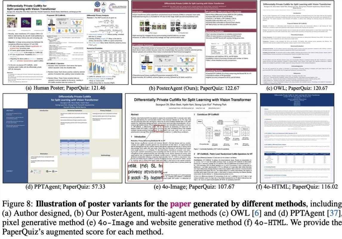 你真的会用海报论文展示你的研究吗？