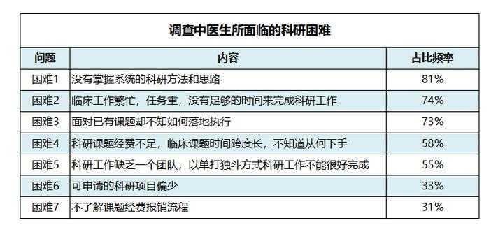 医师怎么减少压力论文